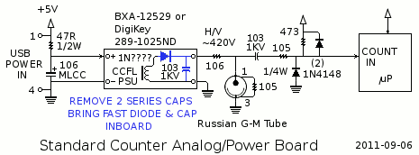 Std_counter_analog_PS.gif