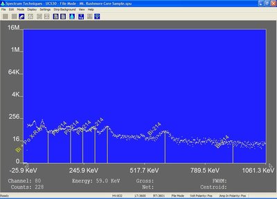 Mt. Rushmore Core Sample Ra-226