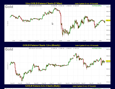 Gold dump again . why do it when it makes the price drop?  Hmmmm.