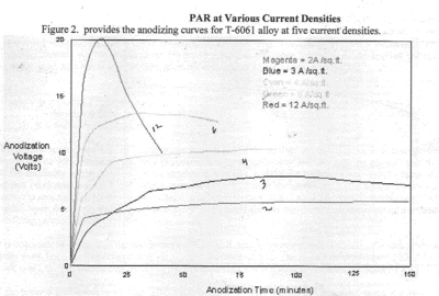 AnodizePAR.gif