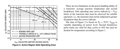 SOA for 2n3055