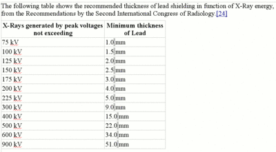 XRayShielding.gif