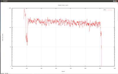 Just Indium, nice slow decay