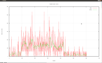 3-4 minutes after previous decay plot end, linear, In decay