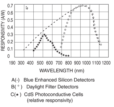 BlueDiode.png