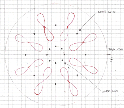 Mass-spec derived fusor