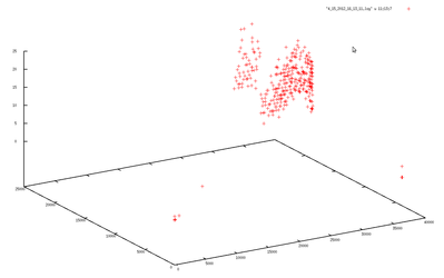 Scatter plot of just the real data points.