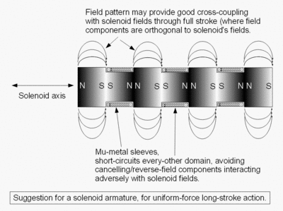 solenoid_armature_suggestion_b.gif