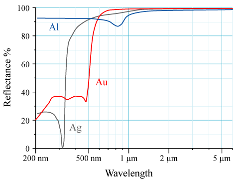 Image-Metal-reflectance.png