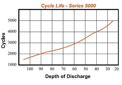 Cycle Life.jpg