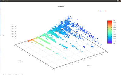 Raw neutron output in CPM from our hornyak.  1k cpm is about 1 million neuts/second