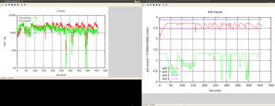 Last run, mostly a little over 50kv, more like 51