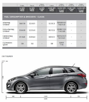 i30_w_fuel_cons.jpg
