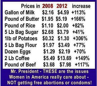 Real inflation
