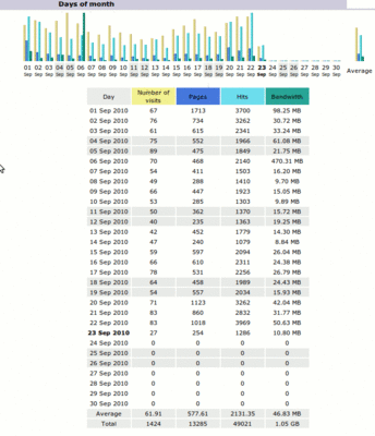 Stats