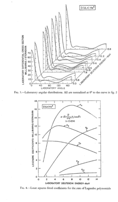From &quot;Progress in Fast Neutron Physics&quot;