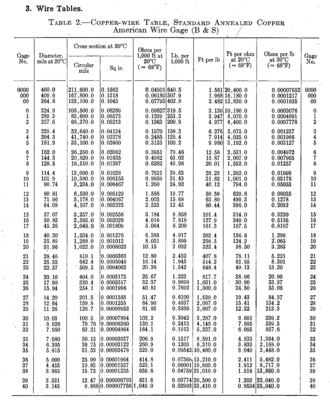 WireTable.gif