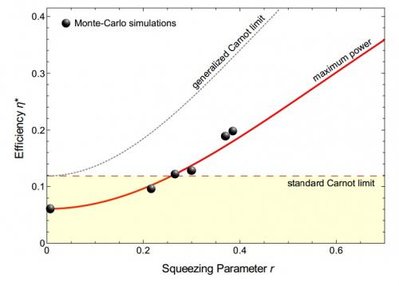 nanoscaleheatenginecarnotlimit.jpg