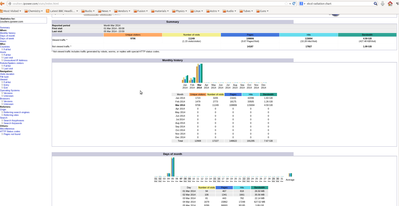 Web page stats.