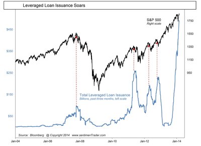 The entire "recovery" was done with money borrowed when debt was the problem in the first place?  Does anyone ever learn?
