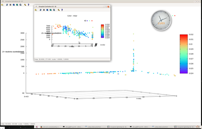 inset plot is raw neutrons, showing over 7m/sec on the high power but low Q end of things.  Big plot is Q in cpm/watt input.  I'm pretty excited about that peak in the back right at almost no  power.