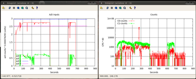Some tests with the pictured arrangement...