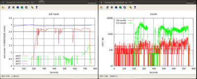 Plot of latest test - July 4 2014 - independence from X rays at last!