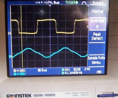 Scope traces