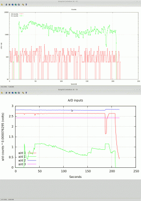 A little better at the op position, not so greeat right at the leak(s).  But there are less and less of those.