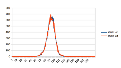 shield_onoff_comparison.png