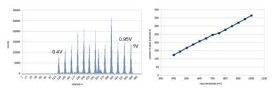 sweep from 400mV to 1V in 50mV steps