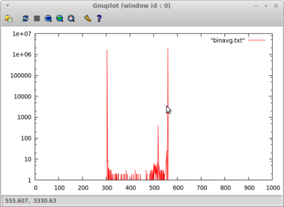 Log test plot with just a potentiometer for a front end, but random sample times.