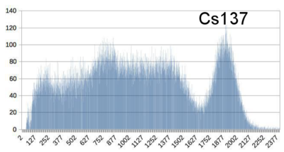 first spectra taken with the new head, 5minutes live time