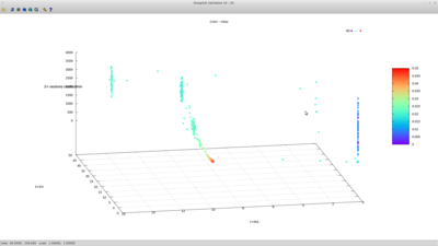Shows the various running conditions as straight (but calibrated) data.