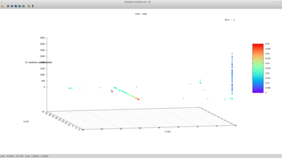 Q plot.  Same data, but divided by power input on the main supply...