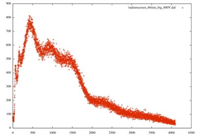 Radium with big detector, 1hr live time