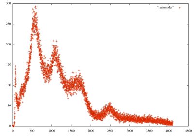 Radium with small detector, 1hr live time