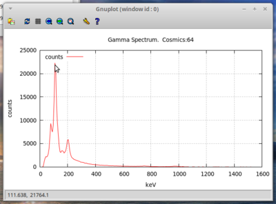 Result plotted on a linux PC (Mint-Mate 17.1 FYI), using gnuplot and my perl code.