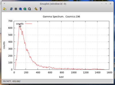 Background taken in the same spot/conditions as the other spectra.