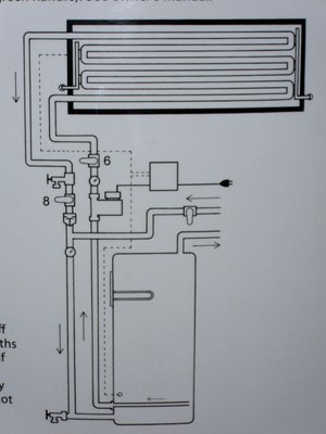 Hot Water Solar.jpg