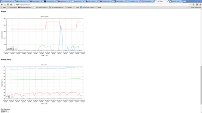 WaterTestPlot.png