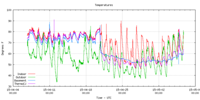 Month duration, more or less