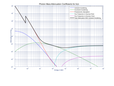 Note log scaling here.  This isn't easy.