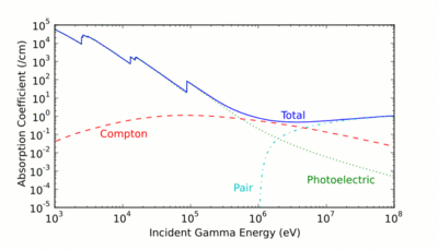 Pb-gamma.gif