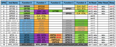 Pins can be re-mapped according to this