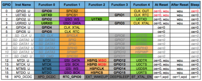 pin_functions.png