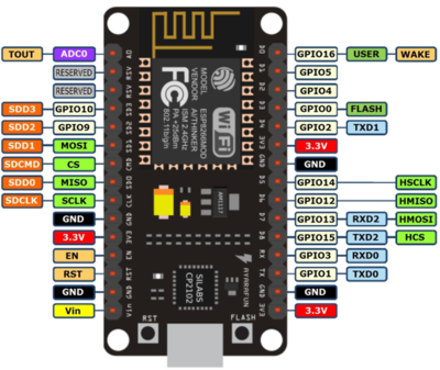 Don't use the pins as D? - use the numbers from the picture, not the silkscreen.
