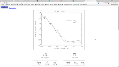 Note log scale - good for hospital energy X rays, horrible for all else.