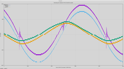 Plotted from scope data (colors and scale different)