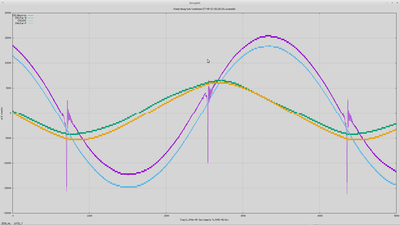 Plot.  The glitches are where the H bridge switch happens.